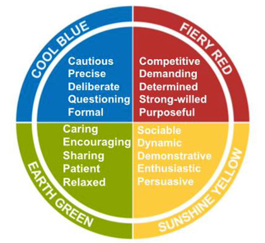 4-color wheel